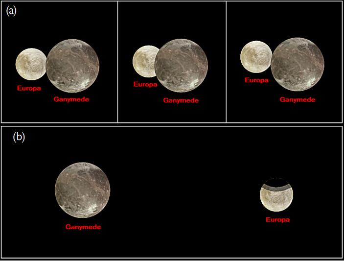 Simulations of two phemus from WinJUPOS. (a) 2021 Aug 1; 22:10, 2300 & 2400 UT. (b) 2021 Aug 8, 2045 UT.