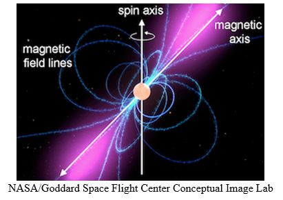 What are pulsars?