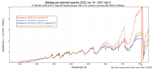 Betelgeuse example spectra time plot with NIR measurement indicator