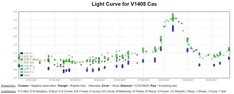 Nova Cas 20210530