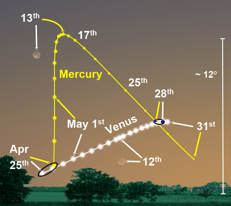 The chart here is set for 10pm local time looking ~ NW.