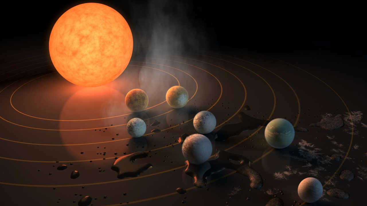 TRAPPIST-1 system