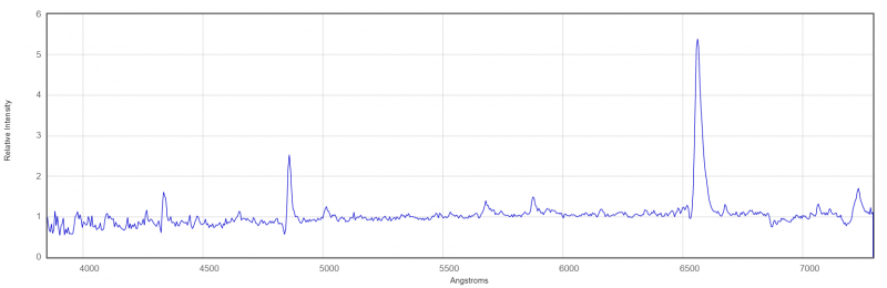 Spectrum of Nova Vul 2021 on 2021 Jul 16.915. (R. Leadbeater, BAA spectroscopy database)