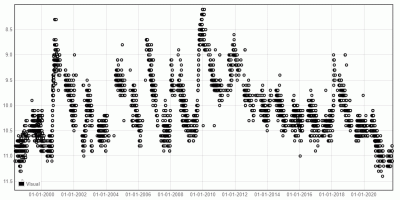 Figure 1. Z And visual data, 1999–2021. (BAAVSS database)