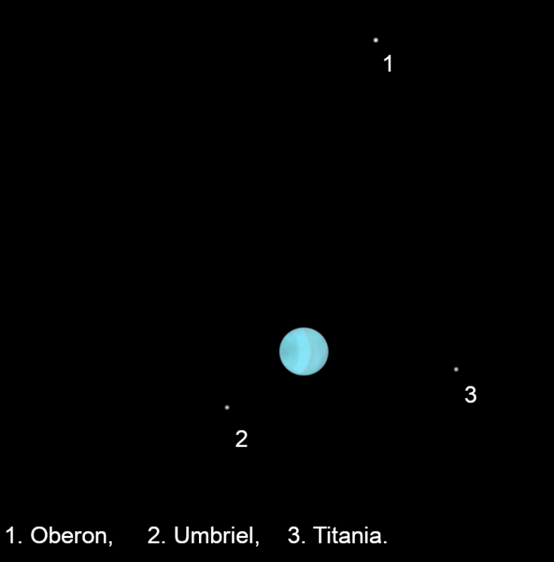 A drawing of Uranus and three moons by Paul Abel