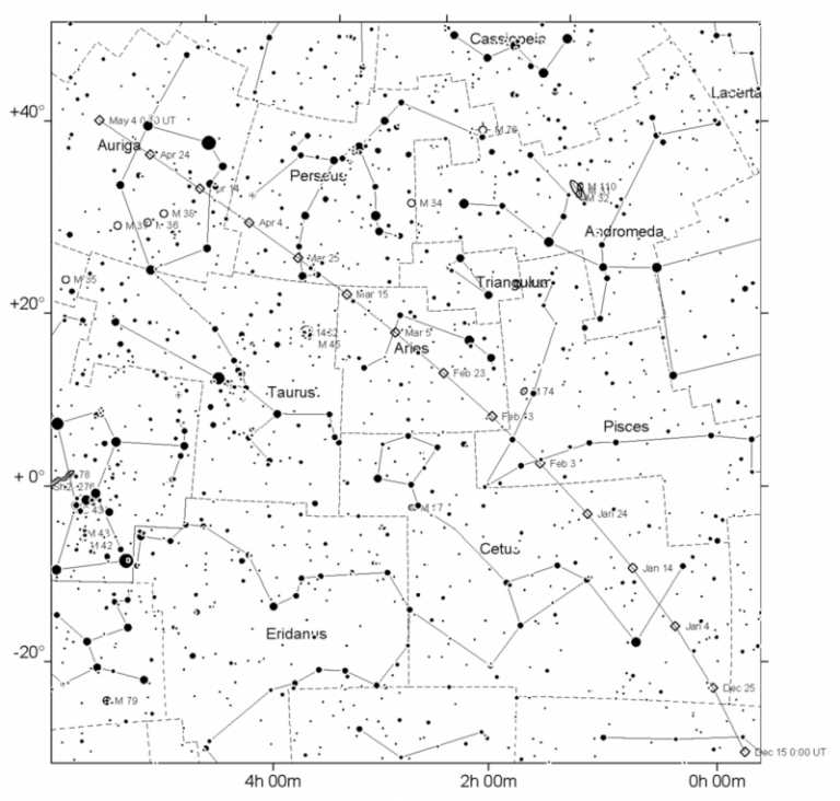 Comet of the month – 19P/Borrelly – British Astronomical Association