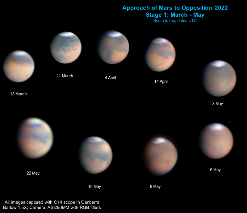 Approach of Mars to Opposition: March to May 2022, by W.M. Lonsdale