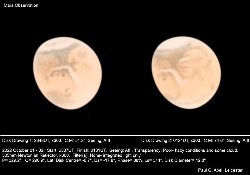 Mars 01 Oct 2022 by P Abel
