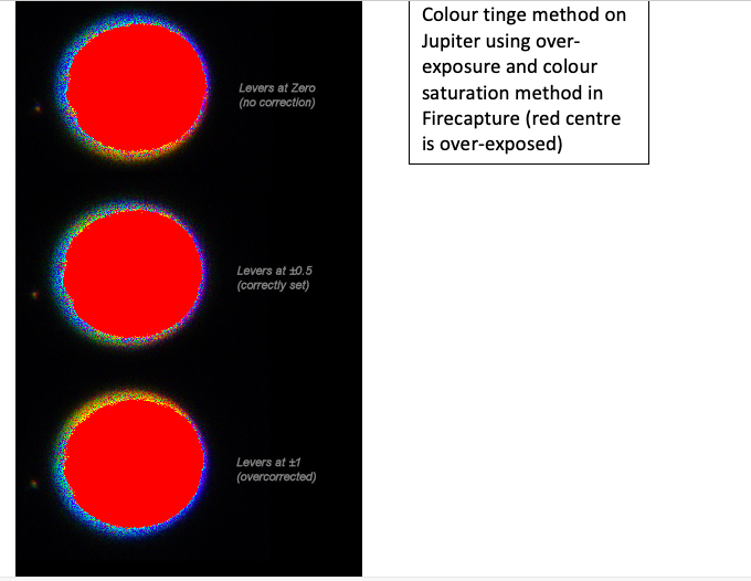 Colour tinge method on 
Jupiter using over-exposure and colour saturation method in Firecapture (red centre is over-exposed)
