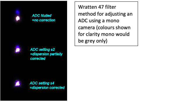 Wratten 47 filter method for adjusting an ADC using a mono camera (colours shown for clarity mono would be grey only)