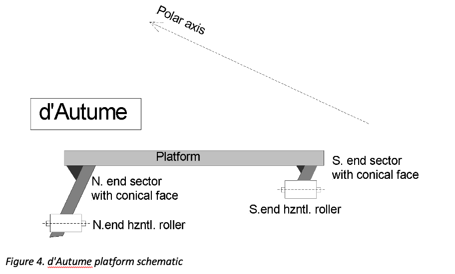 Figure 4. d'Autume platform schematic