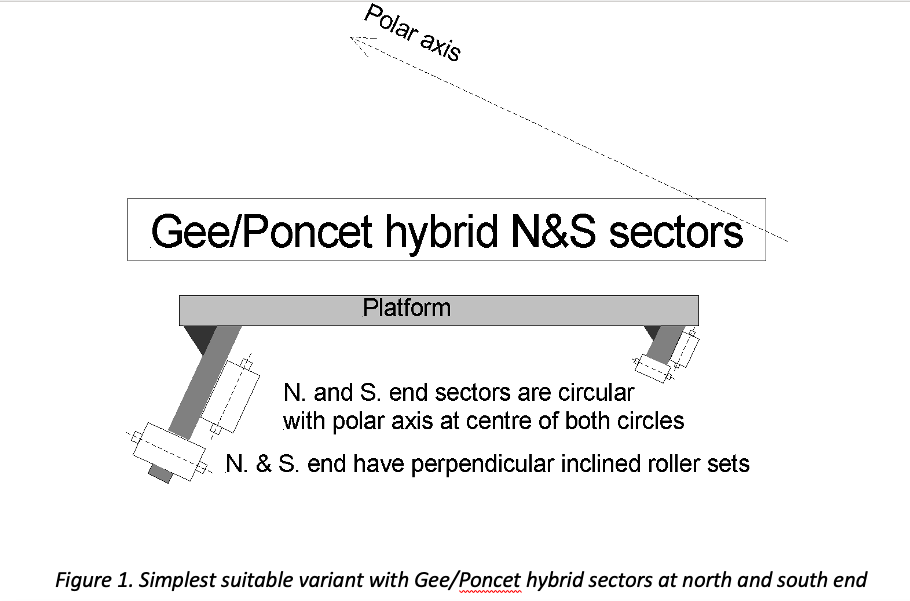 Figure 1. Simplest suitable variant with Gee/Poncet hybrid sectors at north and south end
