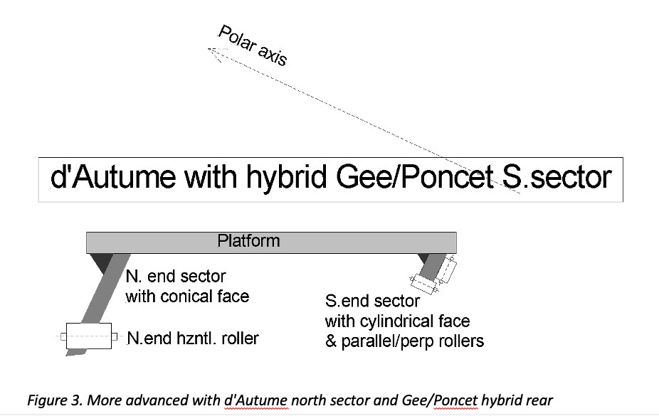 Figure 3. More advanced with d'Autume north sector and Gee/Poncet hybrid rear