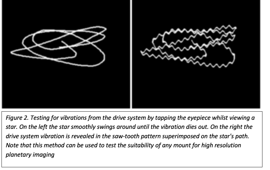 Figure 2. Testing for vibrations from the drive system by tapping the eyepiece whilst viewing a star. On the left the star smoothly swings around until the vibration dies out. On the right the drive system vibration is revealed in the saw-tooth pattern superimposed on the star's path. Note that this method can be used to test the suitability of any mount for high resolution planetary imaging