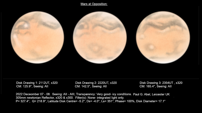 Mars 7 Dec 2022 by PG Abel