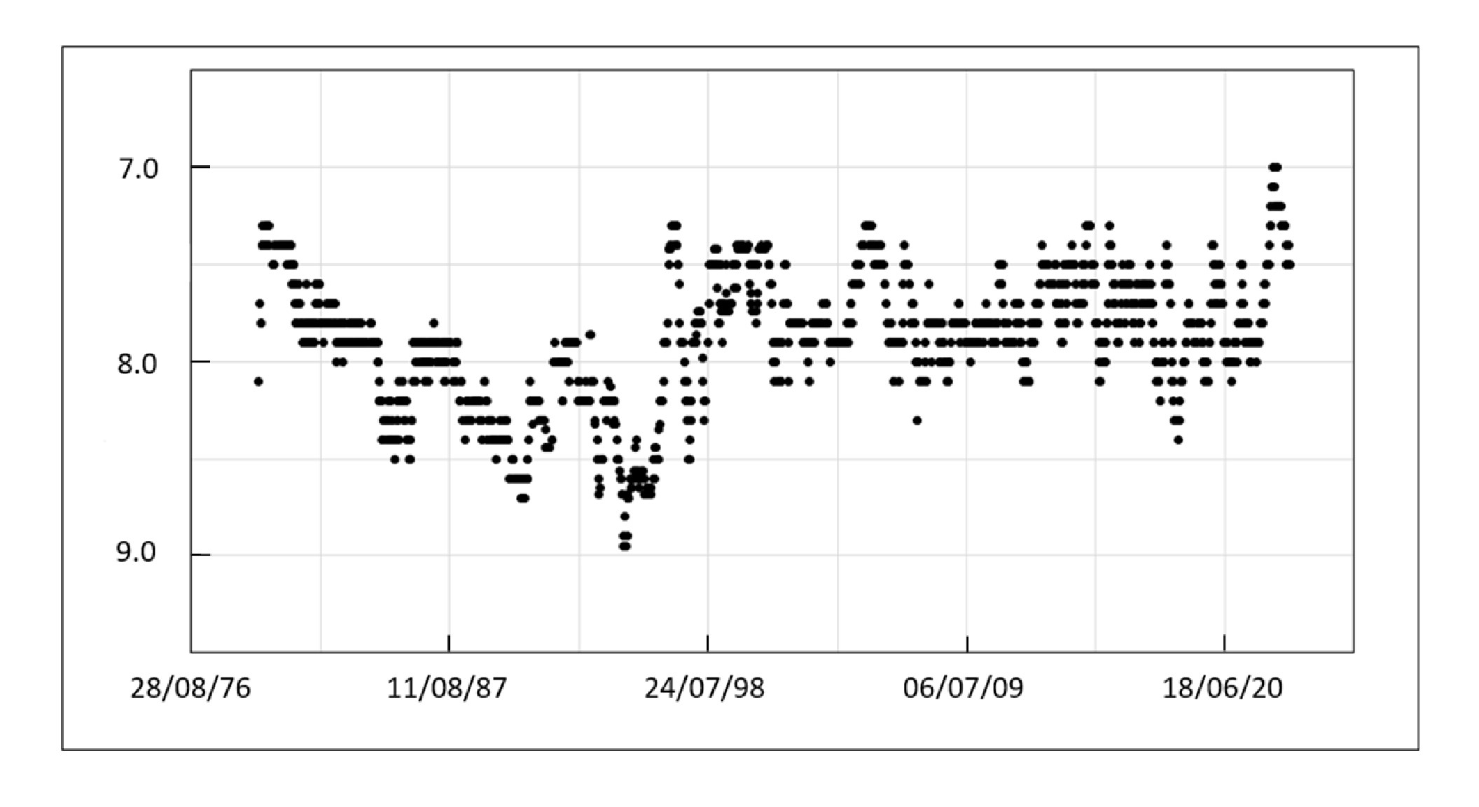 A light curve plot, showing periodicity but substantial variation in this