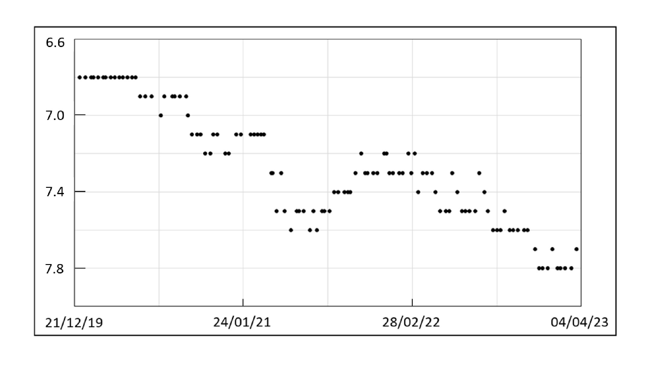 Light curve; magnitude plotted against time. See notes in caption