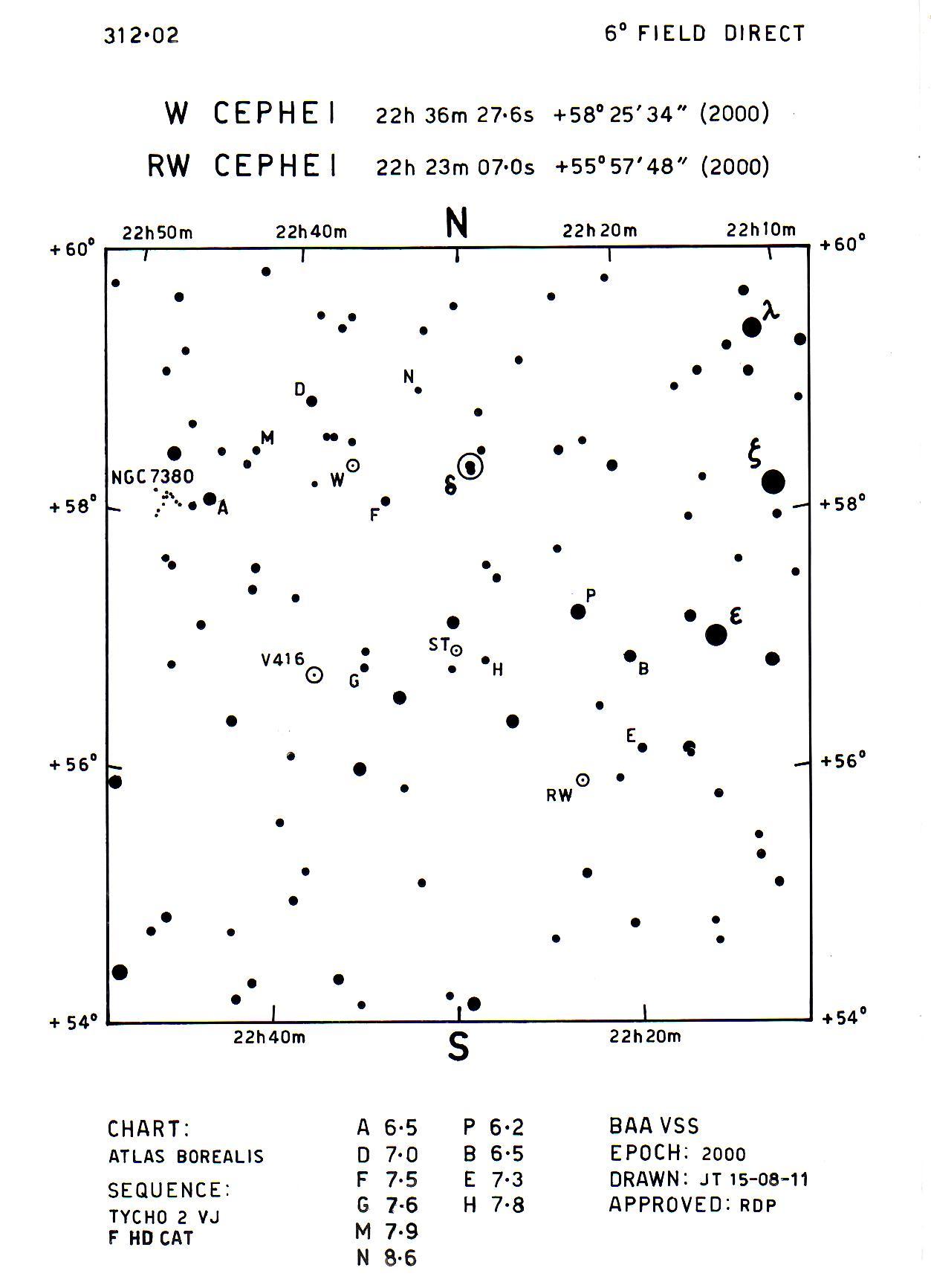 Star chart; right ascension plotted against declination with stars appearing black-on-white and size of dots indicating magnitude