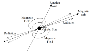 Pulsar detection & verification with small-aperture antennas – British ...