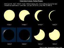 Eight drawings showing the sequential progression of the eclipse, from first to fourth contact.