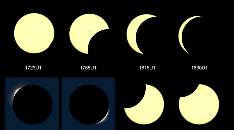 Eight drawings showing the sequential progression of the eclipse, from first to fourth contact.