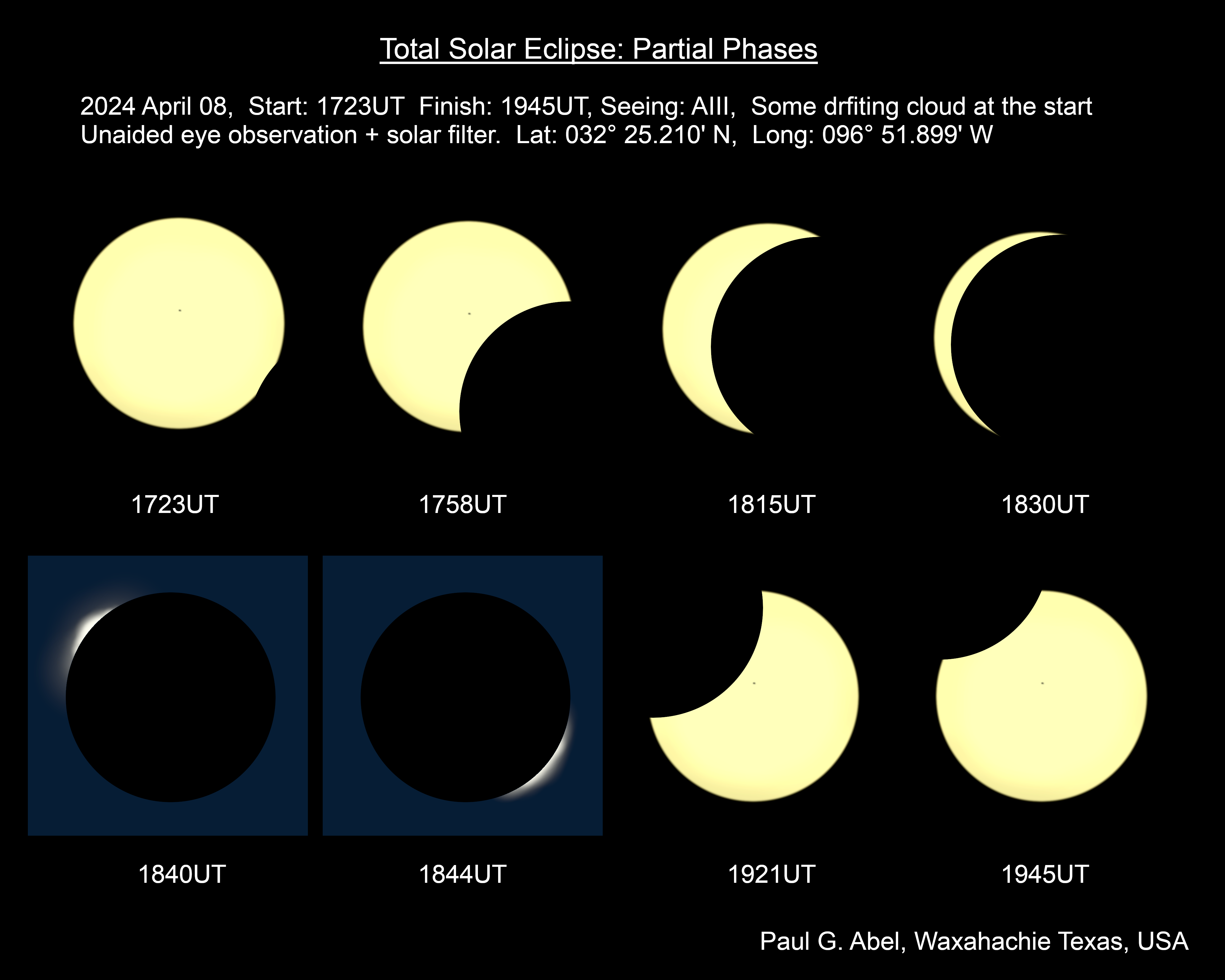 Eight drawings showing the sequential progression of the eclipse, from first to fourth contact.