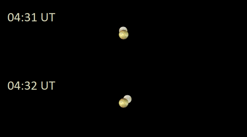 Galilean moon occultation sequence using WinJupos.